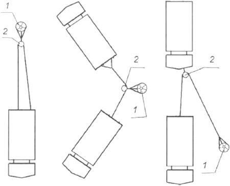 Рис. 416 Примеры использования блока полиспаста:  1 - предмет для закрепления троса; 2 - блок полиспаст